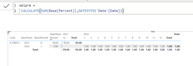 Sum by category until date - Microsoft Fabric Community