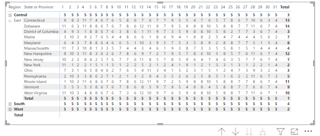 Solved: Ranking in Matrix Visual and Datewise - Microsoft Fabric Community
