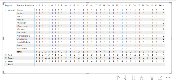 Solved: Ranking in Matrix Visual and Datewise - Microsoft Fabric Community