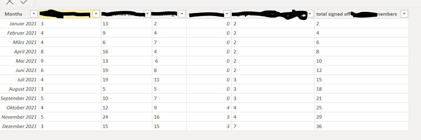 Solved: Table shows the same values - Microsoft Fabric Community