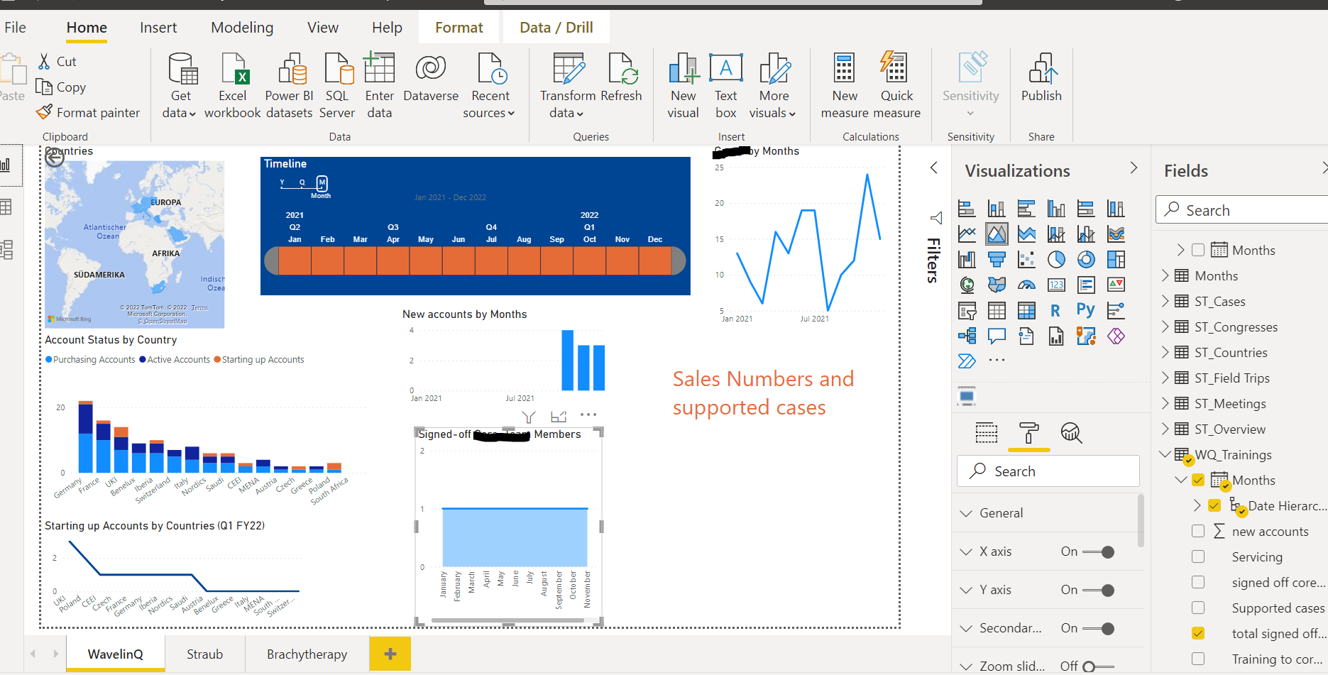 Solved: Table shows the same values - Microsoft Fabric Community