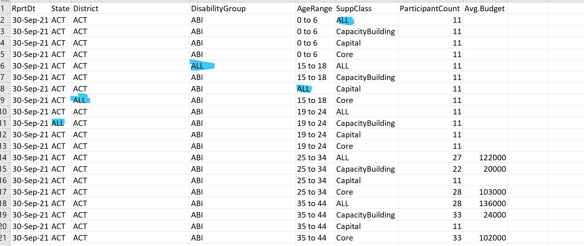 Need help with Default Filtering on Multiple Colum... - Microsoft ...