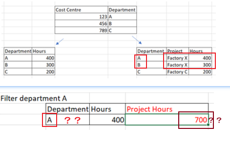 Solved: need help on filter measure - Microsoft Fabric Community