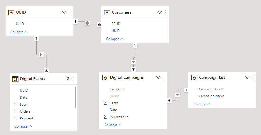Solved: Relating Multiple Fact Tables with Different IDs - Microsoft ...