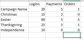 Solved: Relating Multiple Fact Tables with Different IDs - Microsoft ...