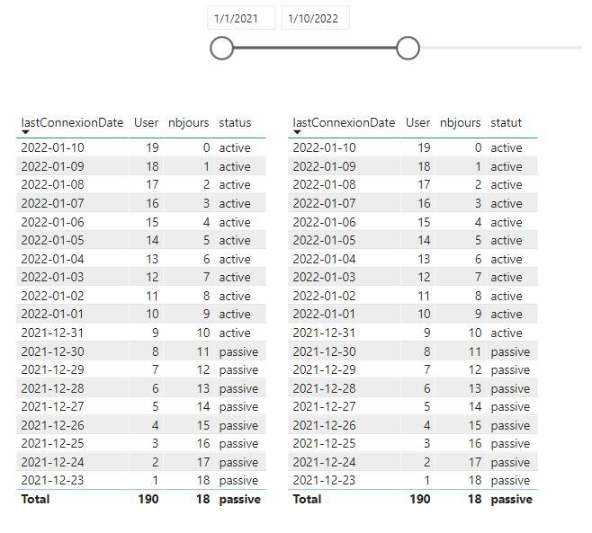 Solved: Problem with a date filter - Microsoft Fabric Community