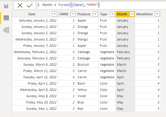 Solved: COLUMN DATA IN A MATRIX - Microsoft Fabric Community