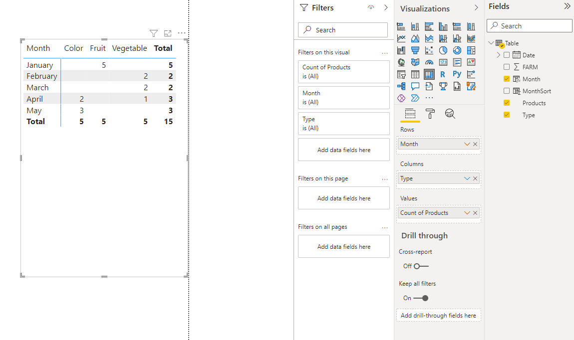 Solved: COLUMN DATA IN A MATRIX - Microsoft Fabric Community