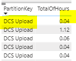 Sum column values based on other Text column - Microsoft Fabric Community