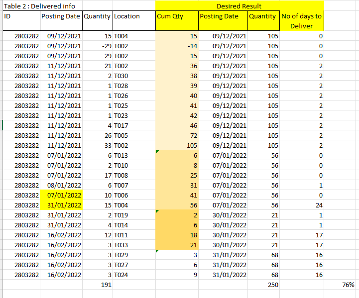 Goods received and Delivered info in one table - Microsoft Fabric Community