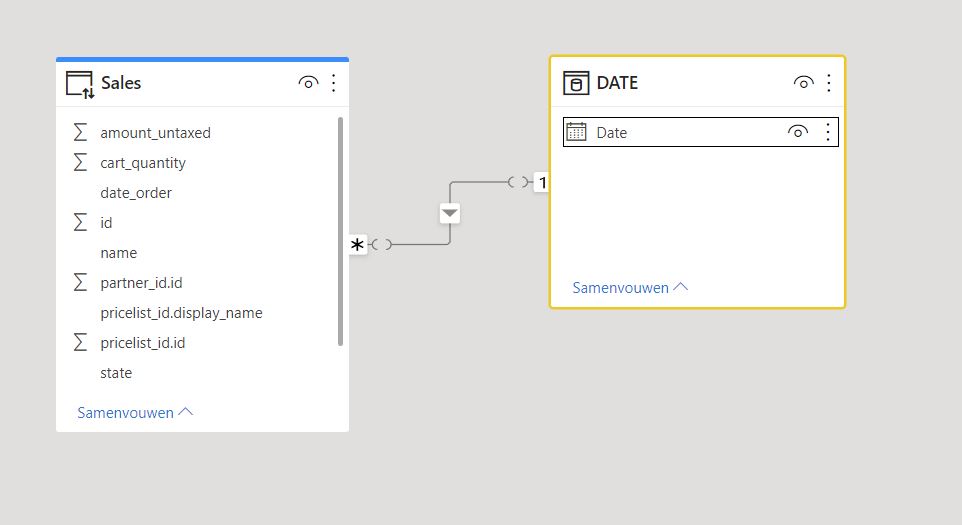 Solved: DATE filter problem in combined dashboard - Microsoft Fabric ...