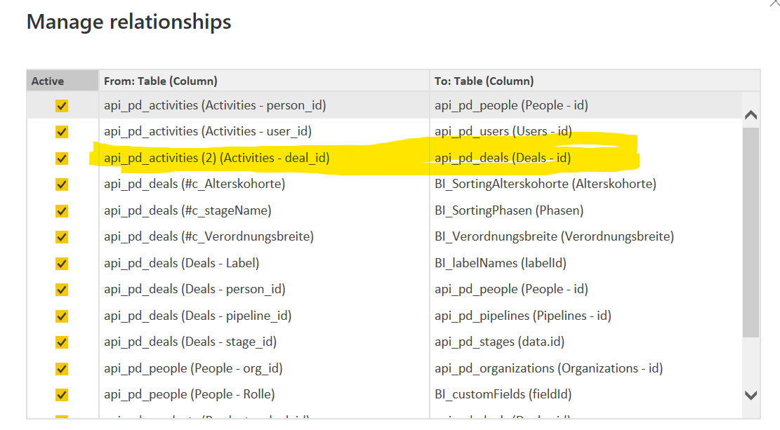 Relationship not working - Microsoft Fabric Community