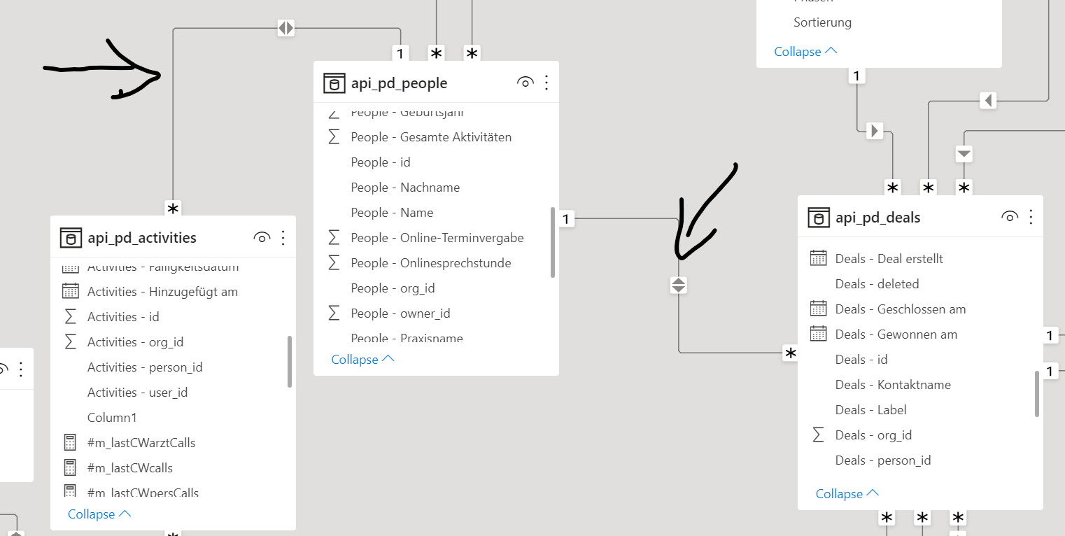 Relationship not working - Microsoft Fabric Community