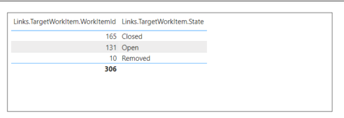 % Calculations in Power BI - Microsoft Fabric Community