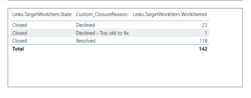 % Calculations in Power BI - Microsoft Fabric Community