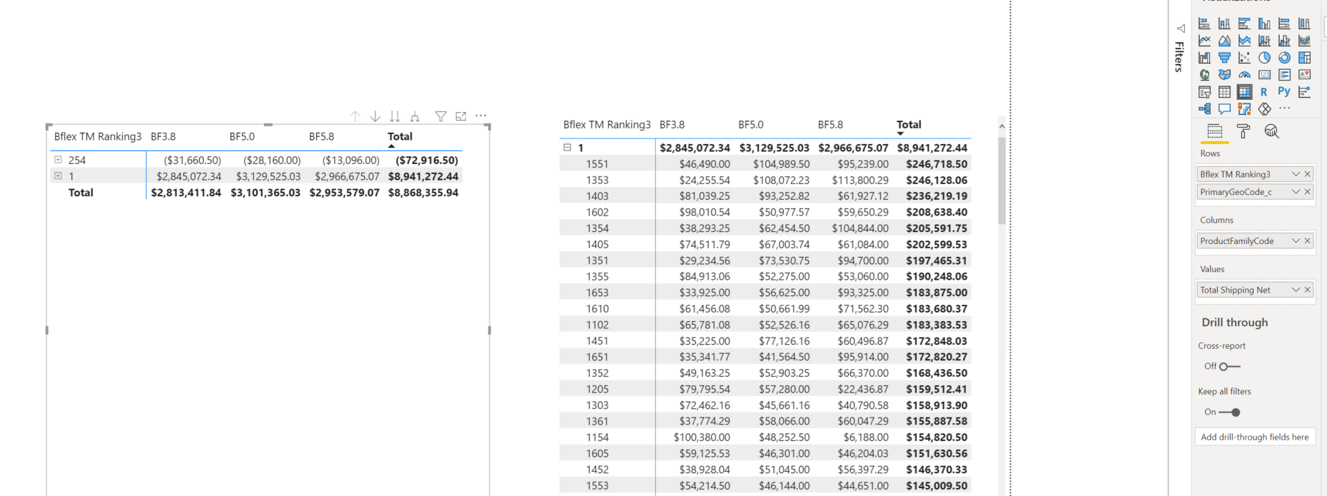 Solved: Question about Rankx in Matrix table format - Microsoft Fabric ...