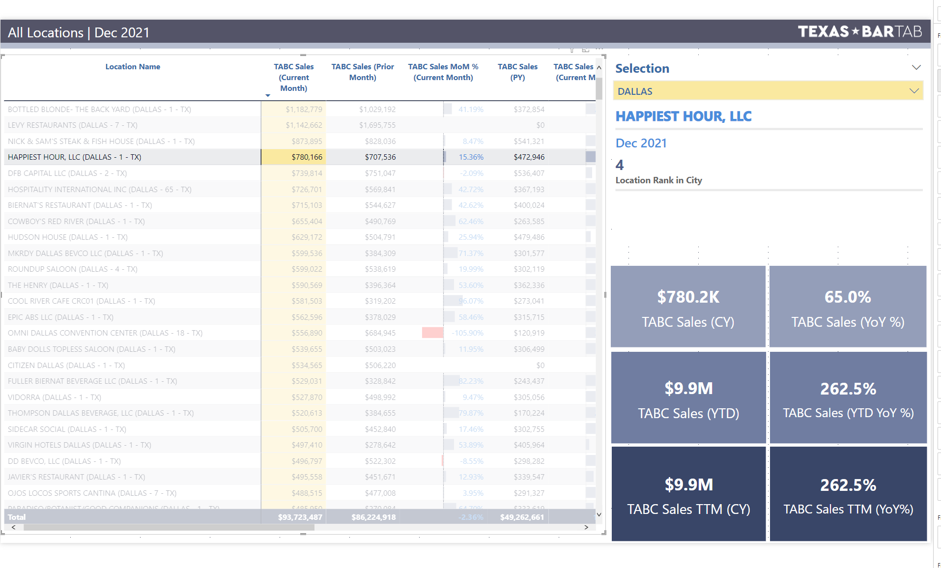 Solved: Ranking & Dynamic Title Help - Microsoft Fabric Community