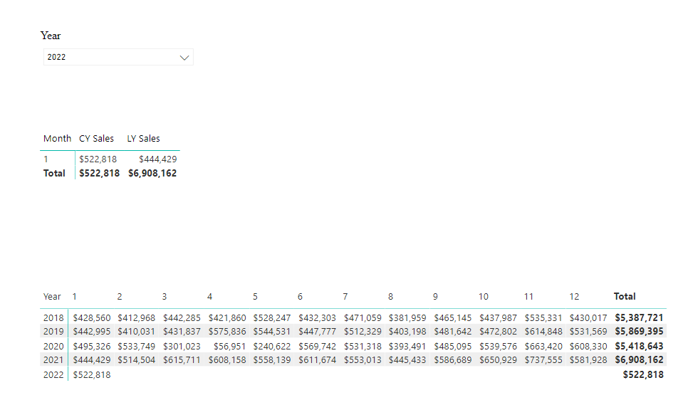 Solved: Power BI Total - Microsoft Fabric Community