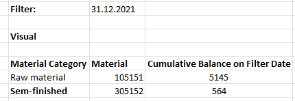 cumulative balance formula