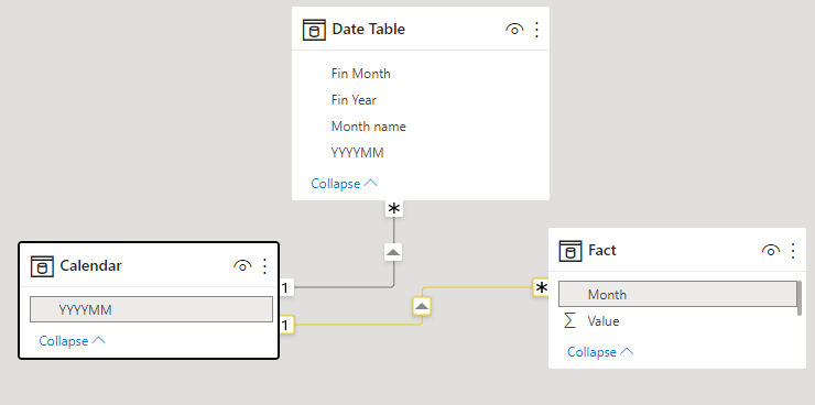 Solved: Need to sum the Cumulative Result using DAX - Microsoft Fabric ...