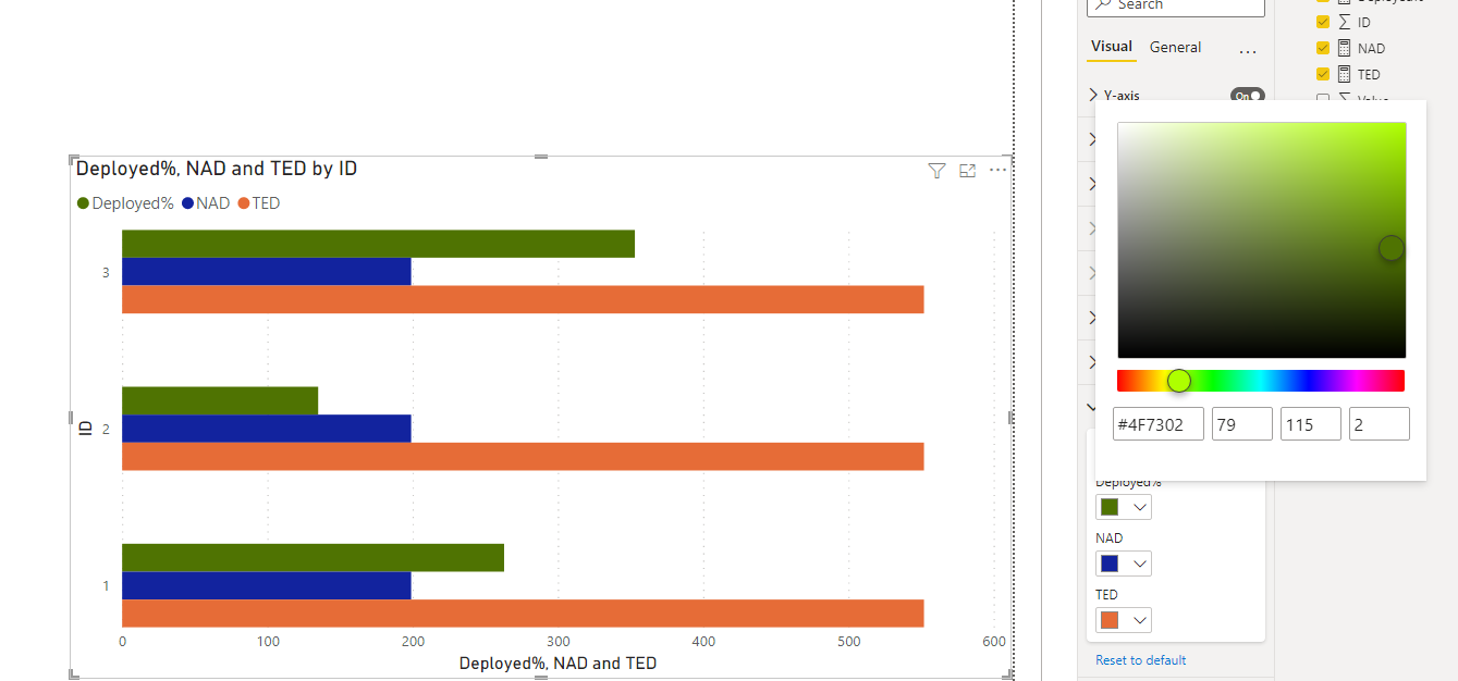 Solved: Display color on Chart Bar - Microsoft Fabric Community