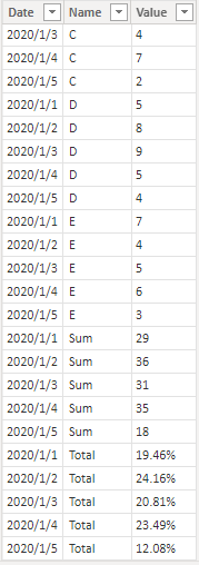 How to add a row to calculate percentage in a matr... - Microsoft ...