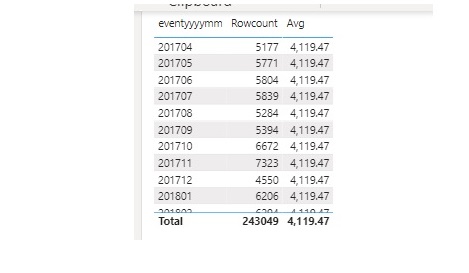 Solved Average Total For A Measure Microsoft Fabric Community