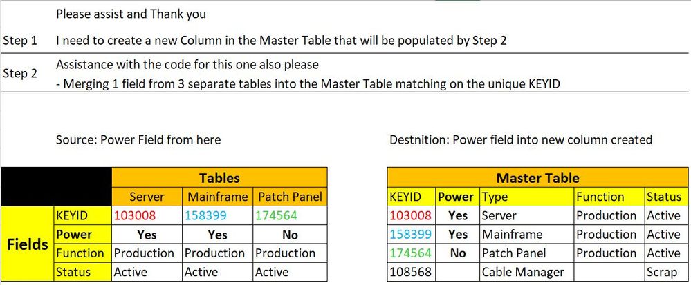 Solved: Merging 1 field from 3 separate tables into the Ma ...