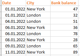 Solved: Show last data for each date - Microsoft Fabric Community