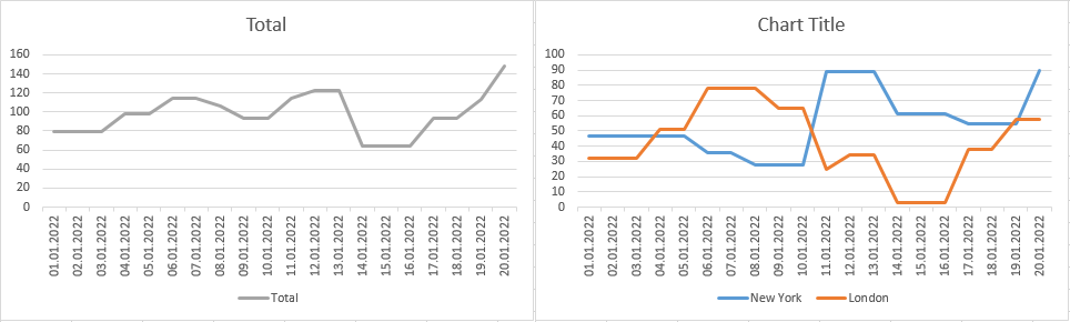 Solved: Show last data for each date - Microsoft Fabric Community