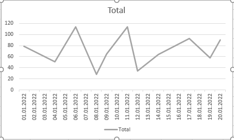 Solved: Show last data for each date - Microsoft Fabric Community