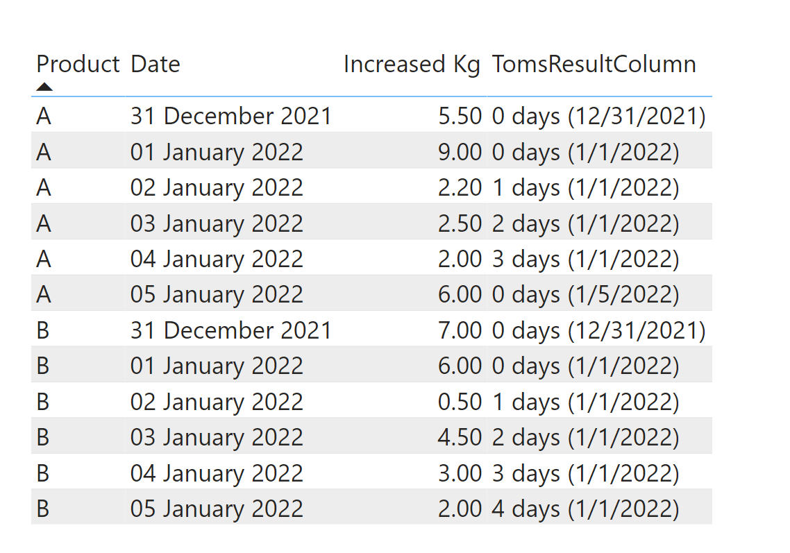 Solved: Calculate a time difference based on criteria - Microsoft ...