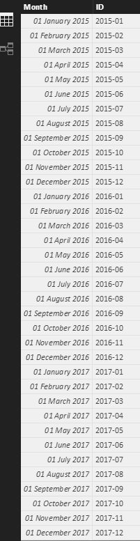 Solved: How to sort Month in Dynamic Change Axis ? Sorting ...