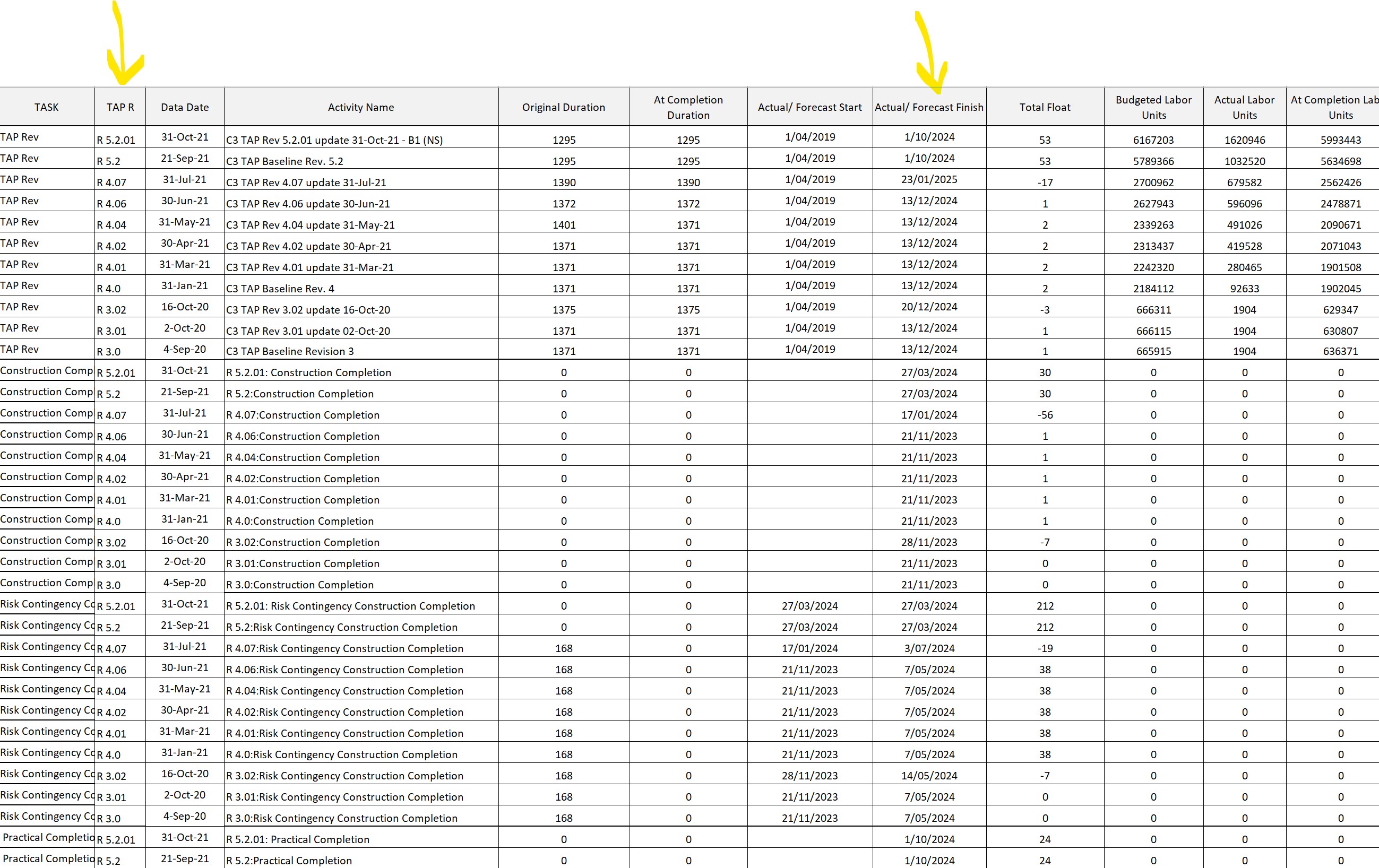 Solved: Line chart for dates - count error - Microsoft Fabric Community