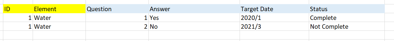 Solved: Table Transformation - Microsoft Fabric Community