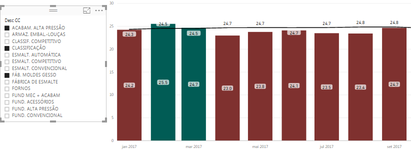 Solved: Column + line chart - Microsoft Fabric Community