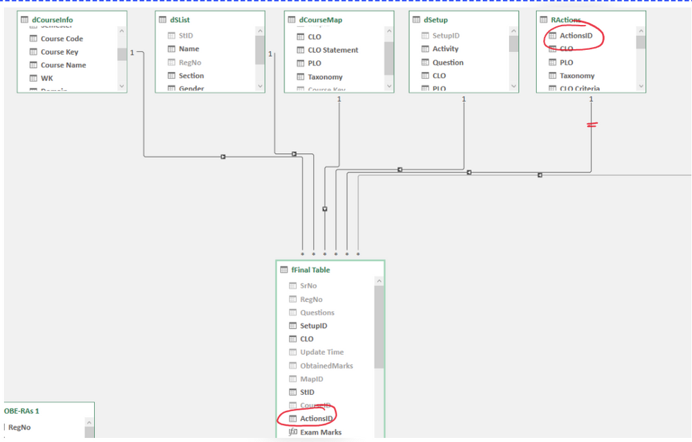 Power BI Model.PNG