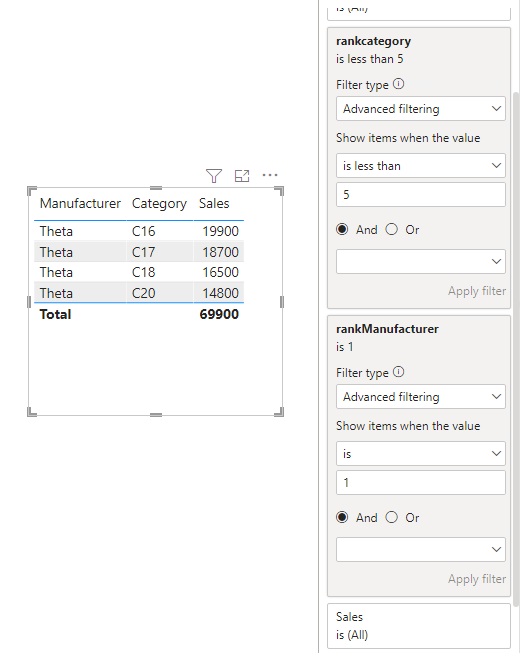 Solved: Nested Top N using Power BI DAX - Microsoft Fabric Community