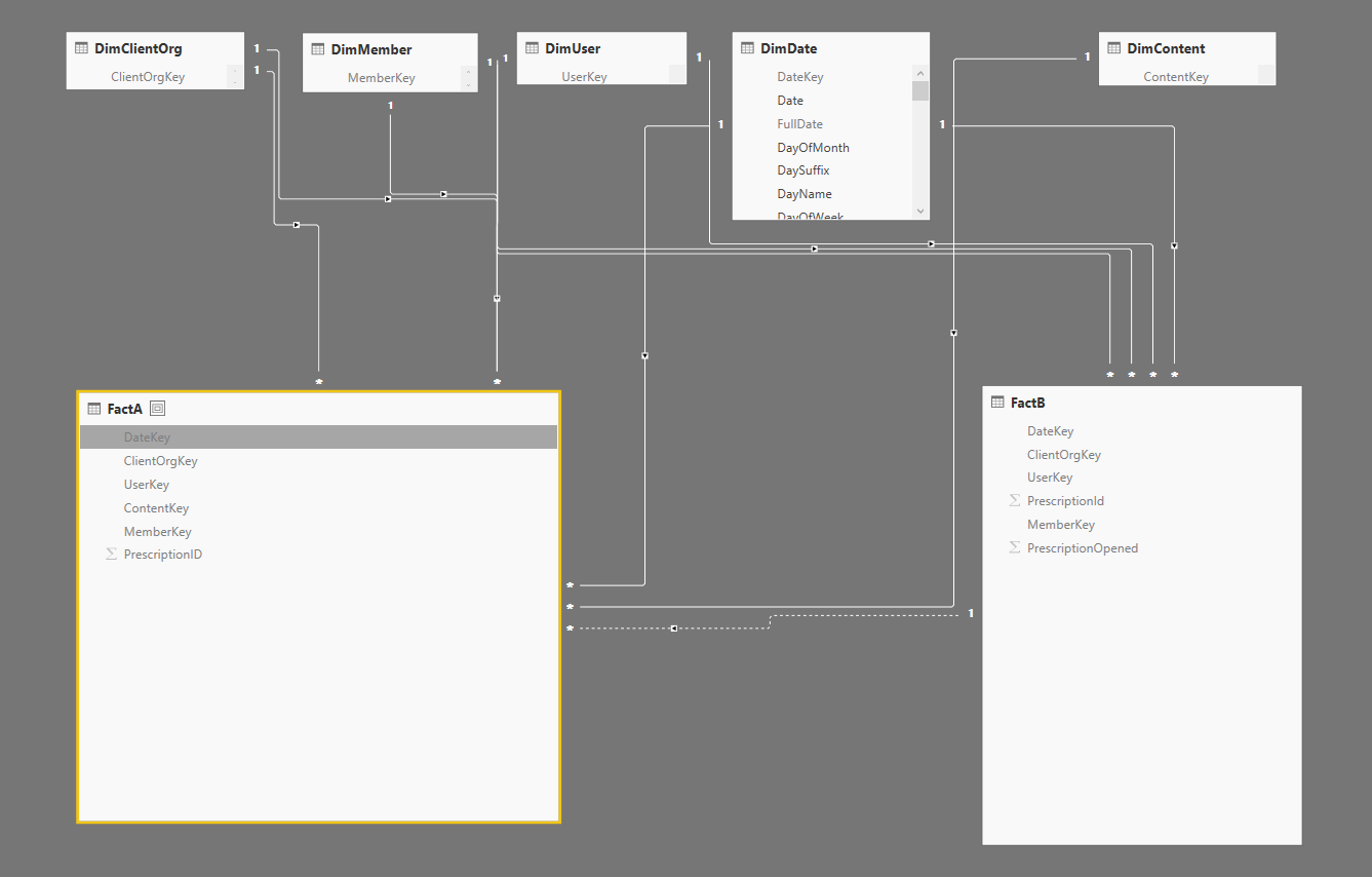 how to relate multiple fact tables with shared dim... - Microsoft ...