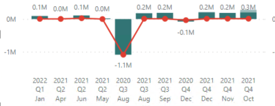 Solved: Line & stack chart : X axis value - Microsoft Fabric Community