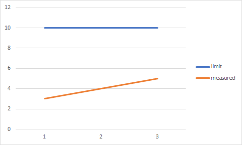 Solved: help with multiple graphs - Microsoft Fabric Community