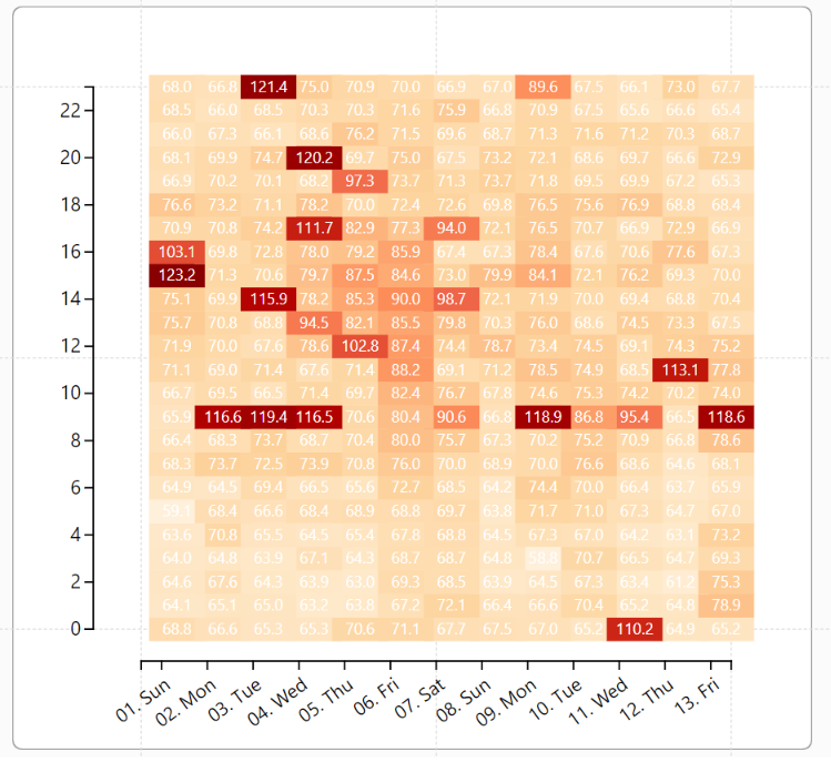 Chaticulator x-axis.PNG