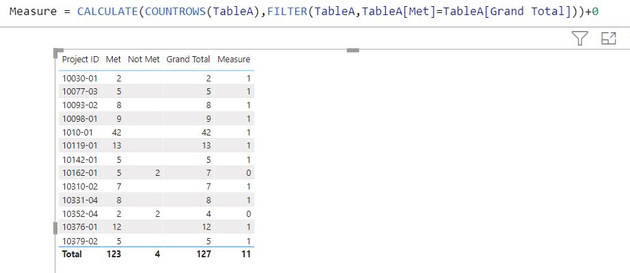 Solved: Count and Sum - Microsoft Fabric Community