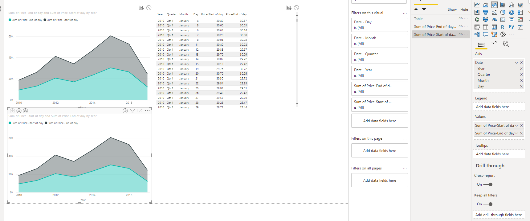 Solved: secondary axis - Microsoft Fabric Community