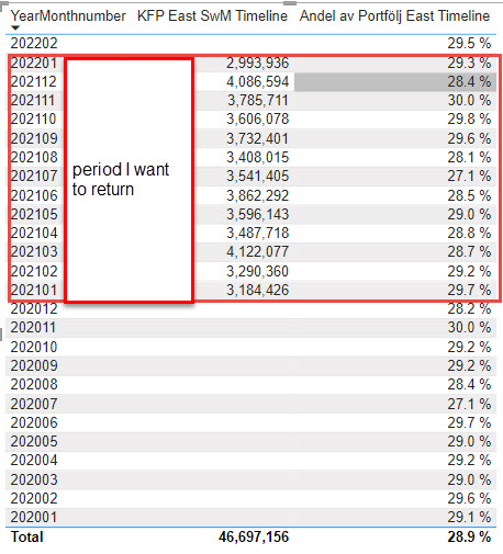 Solved: Datesinperiod is not filtering the period correctl ...
