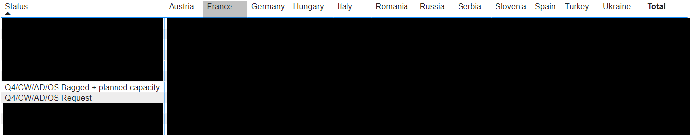 Solved: Division based on status filter grouped by country - Microsoft ...