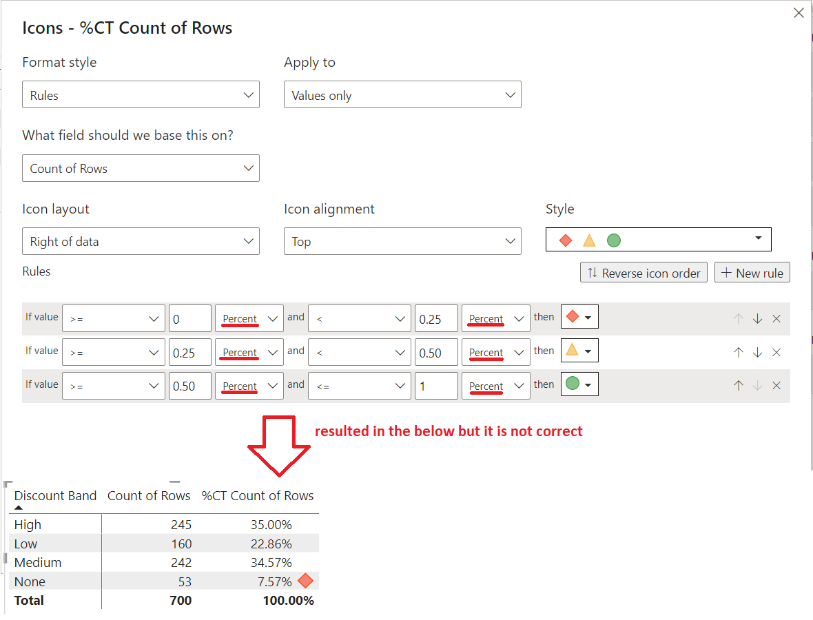 Solved: Conditional Formatting for Icon Incorrect Display - Microsoft ...