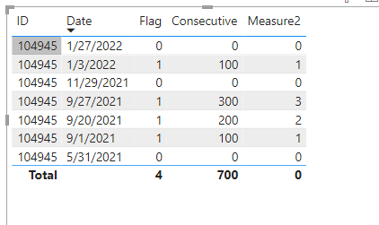 Solved: column with a cumulative sum for an id - Microsoft Fabric Community