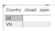 Solved: Count unique values with filter on another column - Microsoft ...