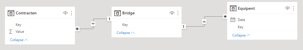 Solved: Many to Many Relationship In Table Visual - Microsoft Fabric ...